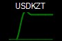 USDKZT